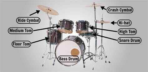 It has a global traffic rank of #186,328 in the world. Drums - Midiworld - The Digital Music School