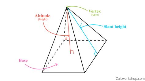 The total surface area of any polyhedron, is sum of the surface areas of each face. Volume and Surface Area of a Pyramid (8 Examples!)