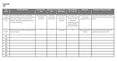 2 x risk management plan templates. 11+ Free Risk Analysis Templates (Word | Excel | PDF)
