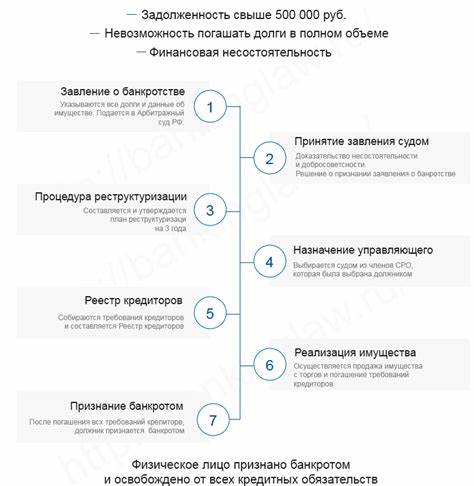 Диета этапы калькулятор Процедура банкротства физических лиц | | Центр Банковского Права Процедура банкротства физических лиц | | Центр Банковского Права Диета этапы калькулятор