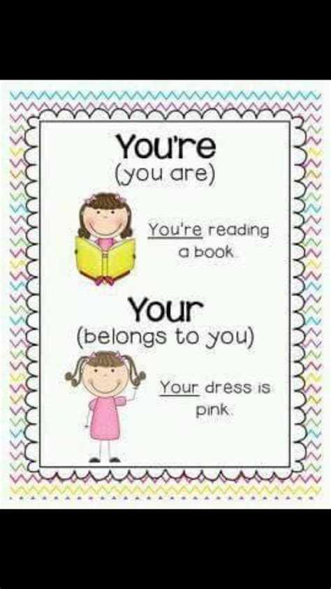 Your Youre Chart