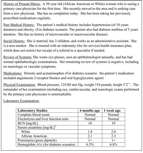 Hypothetical Case Scenario We Provided Primary Care Physicians With