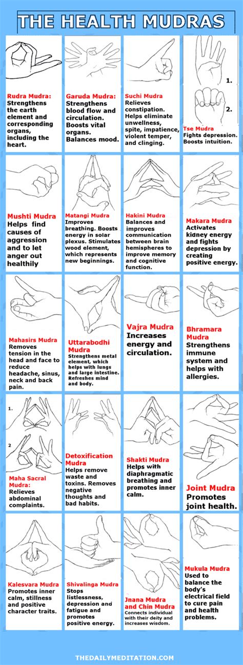 60 Essential Mudras Enlightened People Use Tutorial Mudras Yoga