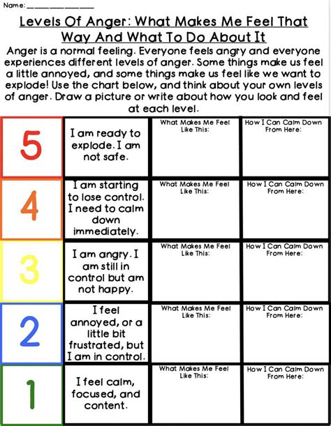 Anger Management Checklist