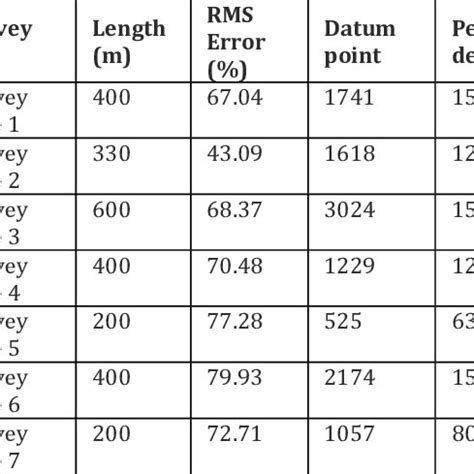 Thesis free download pdf malaysia ums, how many subjects on ca bar essays are california subjects, como hacer un buen cover letter, literature review thesis phd (PDF) Groundwater prospecting using geoelectrical method ...
