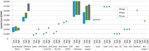 Citescore values are based on citation counts in a range of four years (e.g. NREL Releases Updated Baseline of Cost and Performance ...