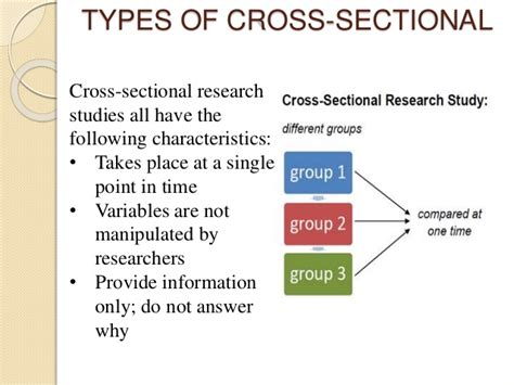 Combination sectional research method, research design and method, positivist research example. Research Design