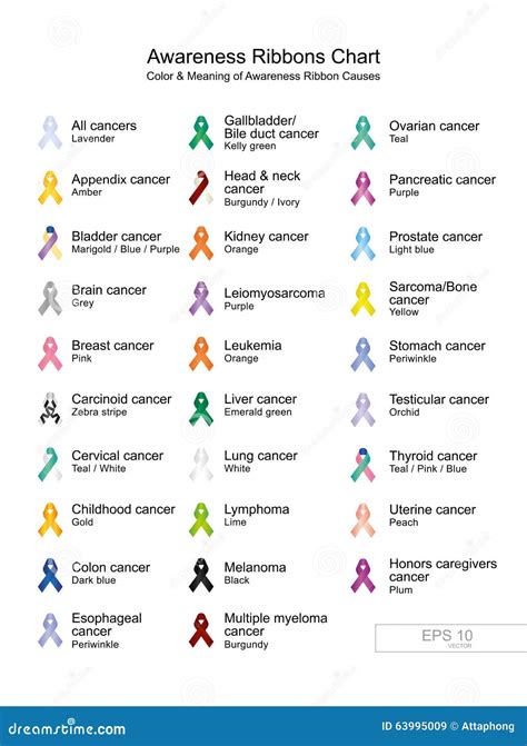 Awareness Ribbons Chart Color And Meaning Of Awareness Ribbon Causes Stock Vector Image 63995009