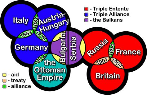 Alliances In World War 1 Drawing