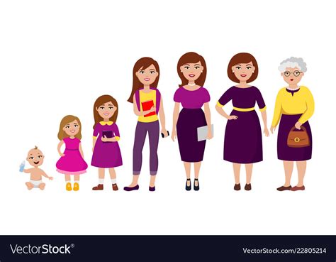 A 2003 study found that the testosterone levels of men in one norwegian town bottomed out in summer and reached a high in late fall. Life cycle of woman from childhood to old age Vector Image