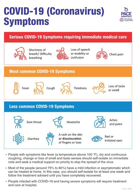 Coronavirus How To Treat Covid 19 At Home Isolation Self Care