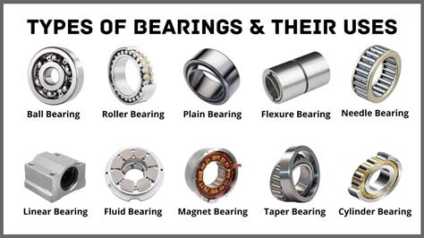 15 Types Of Bearings And Their Applications Pictures And Pdf