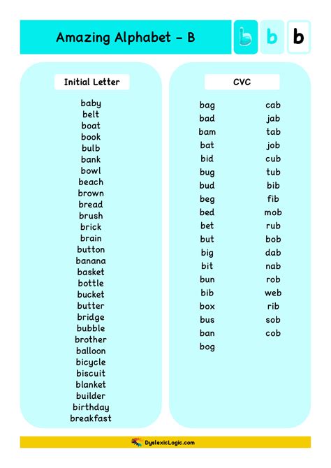 Amazing Alphabet Word Banks Download — Dyslexic Logic