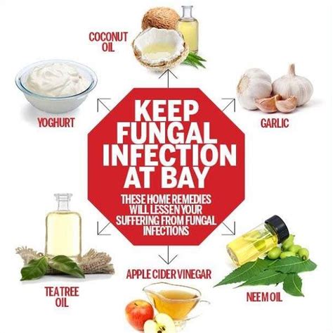 Fungal Infections Symptoms And How To Treat Naturally Biophytopharm