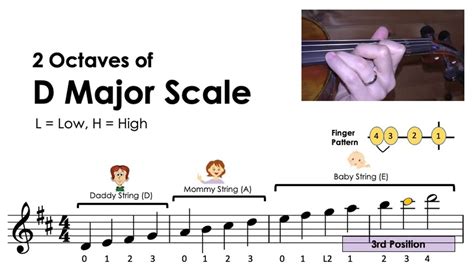 How To Play 2 Octaves Of D Major Scale On The Violin • Notes And Finger