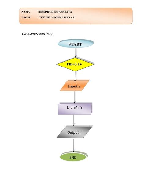 Apa Itu Algoritma Pemrograman Sexiframe