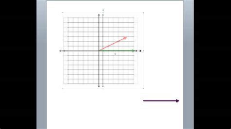 Physics Graphing Vectors Youtube