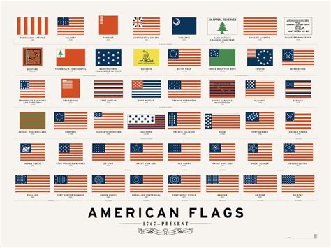 247 Years Of American Flags Visualized American Flag History