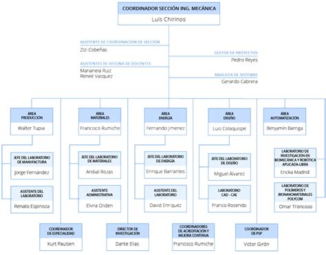 Organigrama De Un Taller Mecanico Porn Sex Picture