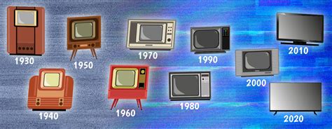 Evolução Da Televisão Linha Do Tempo