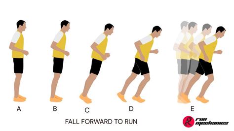 Optimal Forward Lean For Better Running