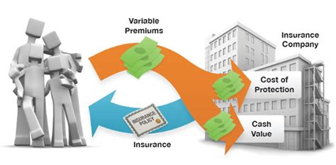 Upon death, the cash value of the policy will be paid out alongside its face value. Universal Life Insurance | Lions Bridge Financial Advisors