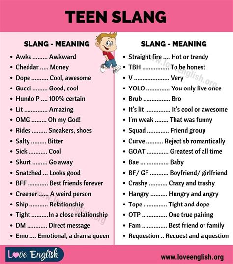 Teen Slang Top 40 Popular Slang Words Used By Teenagers Love English Slang Words Good