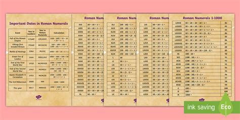 Read on to learn about roman numerals or go straight to the roman numeral conversion tool. Roman Numerals Poster | History and Maths Resources