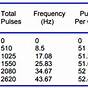 Turbine Meter K-factor Chart