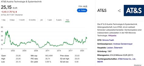 Distribue son dividende 4 fois par an, généralement en janvier, avril, juillet, octobre. AT-S Aktie kaufen 2021: Kurs, Analyse & Dividende