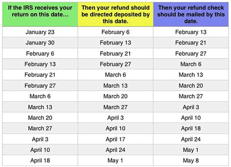 If you are vested and decide not to leave your money in ipers, you will receive a portion of your employer's contribution (based on your years of service) along with your own contribution. When to Expect Your IRS Refund: How Long Will it Take?