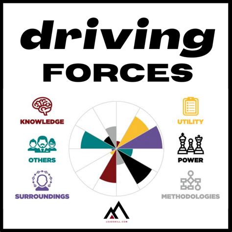 Driving Forces Leadskill
