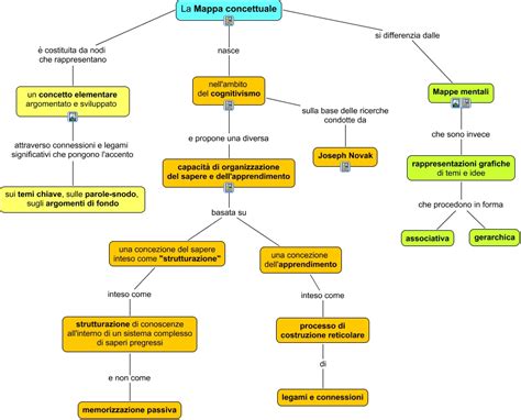 Il pensiero di giacomo leopardi: Mappa concettuale 1 - Guido Cavalcanti - link