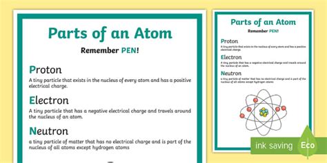 Parts Of An Atom Display Poster Teacher Made Twinkl