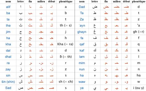 alphabet arabe