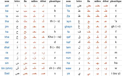 Er ist ein konsonant (auch wenn er . apprende l'arabe courant تعلم اللغة العربية الحالية