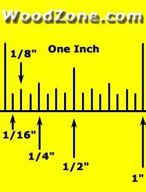 887 357 просмотров • 19 янв. 1000+ images about Measurements on Pinterest | Fractions ...