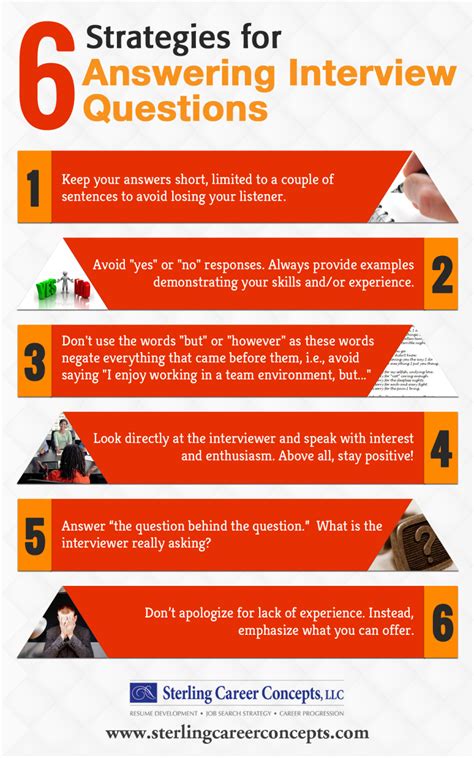 INFOGRAPHIC Strategies For Answering Interview Questions Sterling Career Concepts