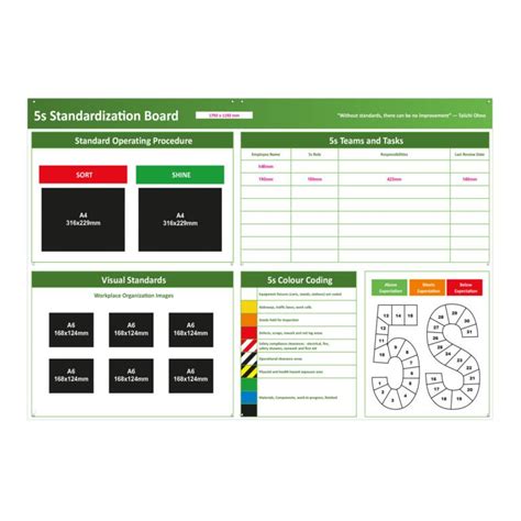 5s Standardization Whiteboard Frameless On Foamex Magiboards