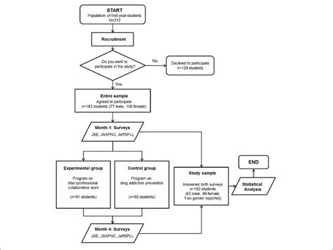 Schematic Overview Of The Workflow Diagram Followed In This Study