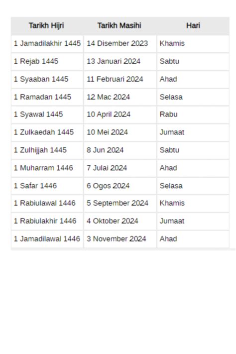Kalendar Islam Tahun Hijrah Dan Tarikh Penting Dalam Islam