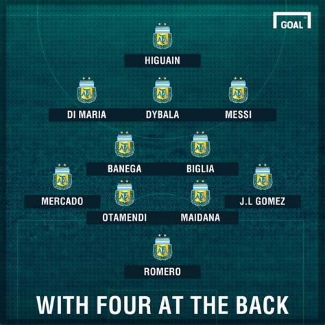 How do we reconcile those two facts heading there are a lot of big names up front, and gaping holes everywhere else in the lineup. How will Argentina line up in Jorge Sampaoli's first match ...