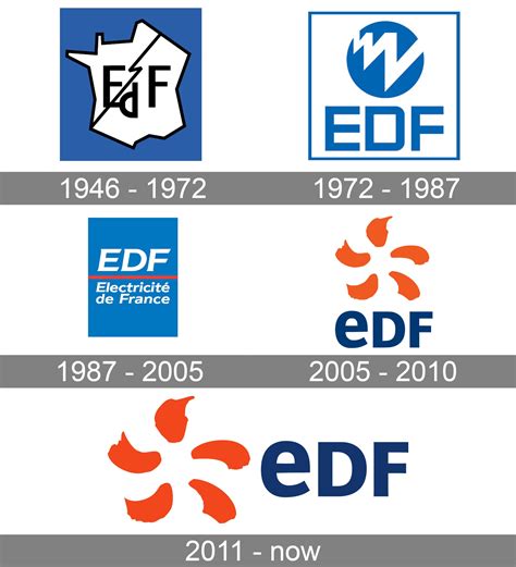 Edf Logo Logo And Symbol Meaning History Png
