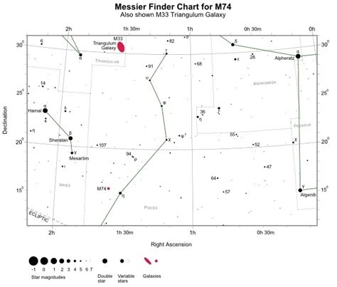 Messier 33 M33 Triangulum Galaxy Spiral Galaxy Free Star Charts