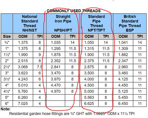 Threaded Pipe Bsp Thread Dimensions Table Decorative Joist Hangers