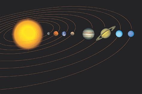 Unser Sonnensystem Astronomie Für Kinder Geolino