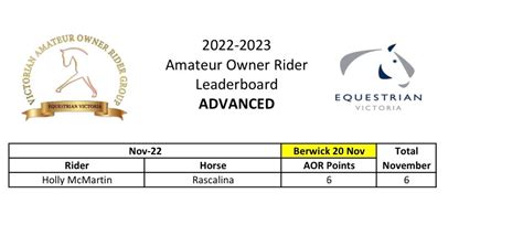 ⭐️november 2022 Victorian Amateur Owner Rider Group