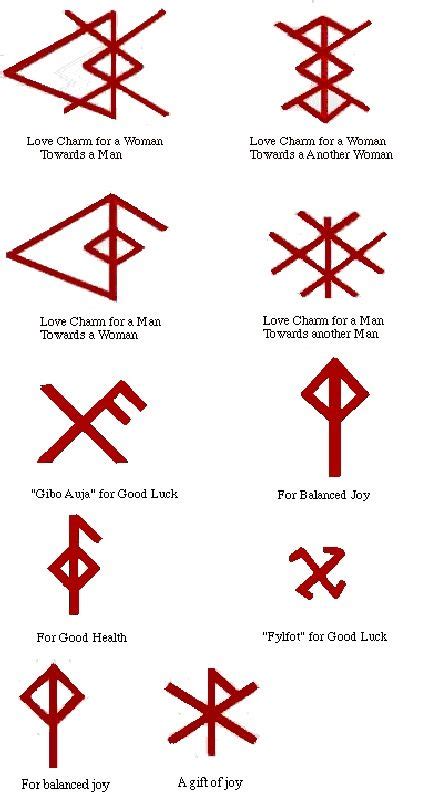 Rune Charms Viking Symbols Norse Symbols Norse Runes