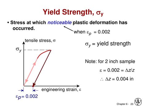 Ppt Chapter 6 Mechanical Properties Powerpoint Presentation Free