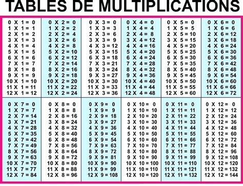 Multiplication Tables Free Printable Multiplication Multiplication